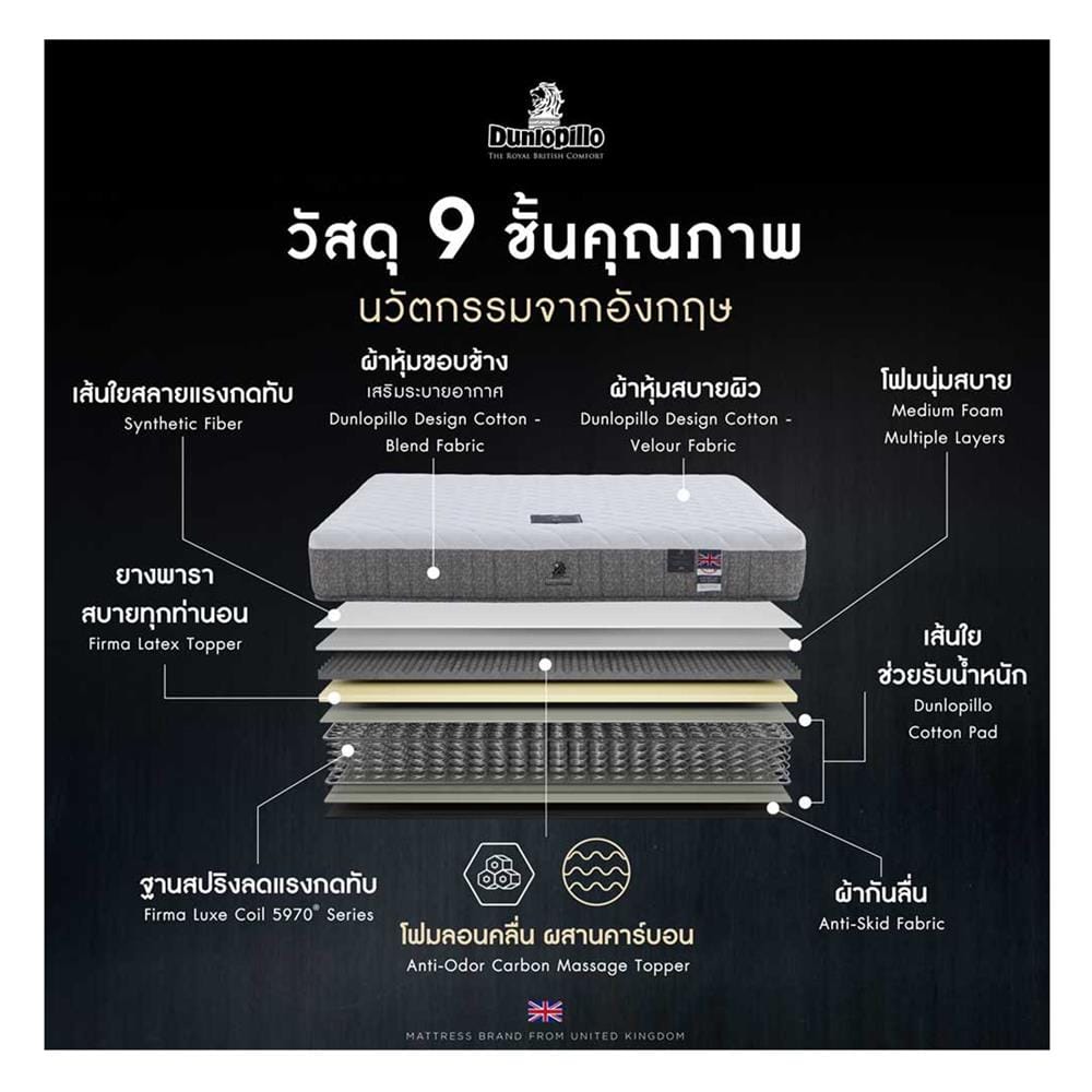 ที่นอนสปริง 3.5 ฟุต DUNLOPILLO รุ่น DONALD พร้อมชุดเครื่องนอน 7 ชิ้น