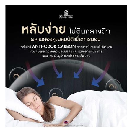 ที่นอนสปริง 3.5 ฟุต DUNLOPILLO รุ่น DONALD พร้อมชุดเครื่องนอน 7 ชิ้น_10