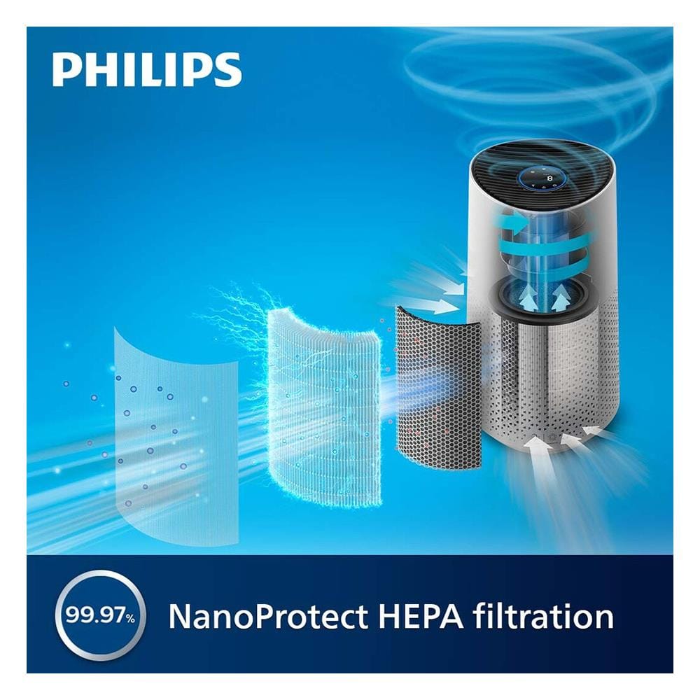 แผ่นกรองเครื่องฟอกอากาศ PHILIPS FY1700/30 AC1715/21