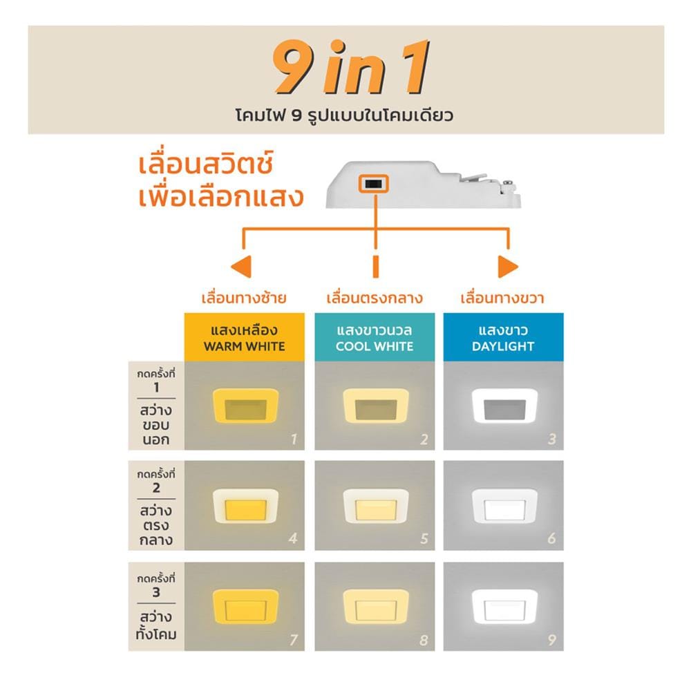 ดาวน์ไลท์ LED LAMPTAN SWOP 3.7 นิ้ว 9 วัตต์ DAYLIGHT/COOL WHITE/WARM WHITE สีขาว