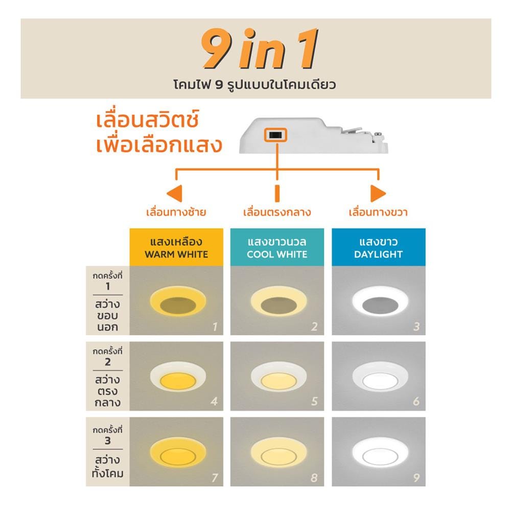 ดาวน์ไลท์ LED LAMPTAN SWOP 3.7 นิ้ว 9 วัตต์ DAYLIGHT/COOL WHITE/WARM WHITE สีขาว