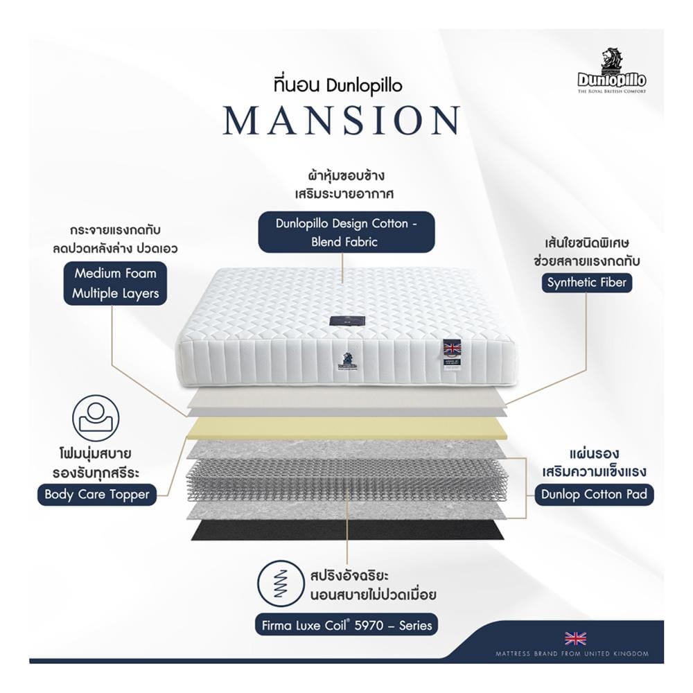 ที่นอนสปริง 3.5 ฟุต DUNLOPILLO รุ่น MANSION พร้อมชุดเครื่องนอน 7 ชิ้น