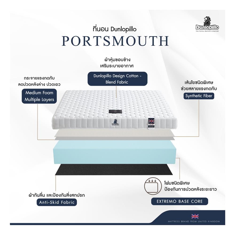 ที่นอนโฟม 6 ฟุต DUNLOPILLO รุ่น PORTSMOUTH พร้อมชุดเครื่องนอน 11 ชิ้น