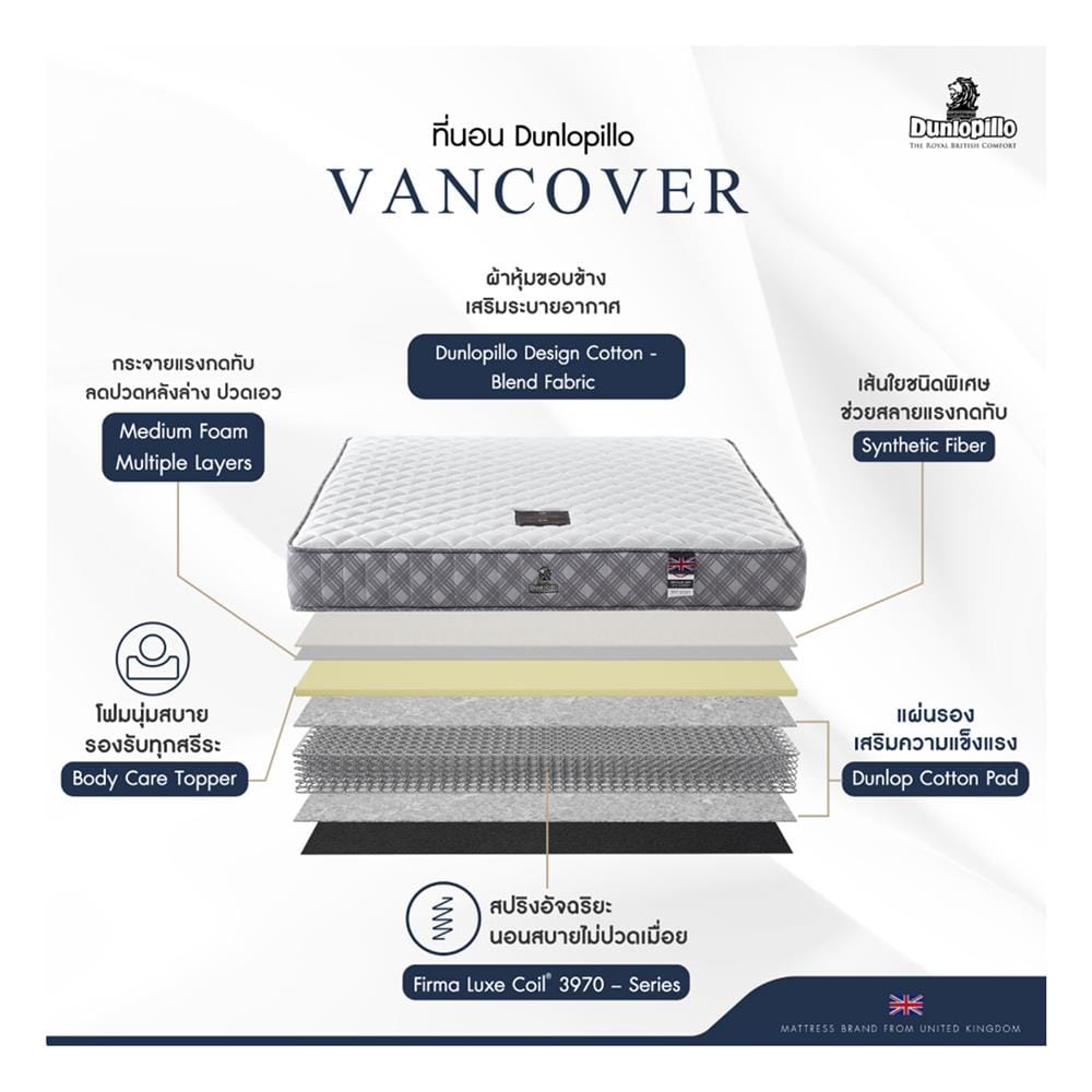 ที่นอนสปริง 3.5 ฟุต DUNLOPILLO รุ่น VANCOVER พร้อมชุดเครื่องนอน 7 ชิ้น