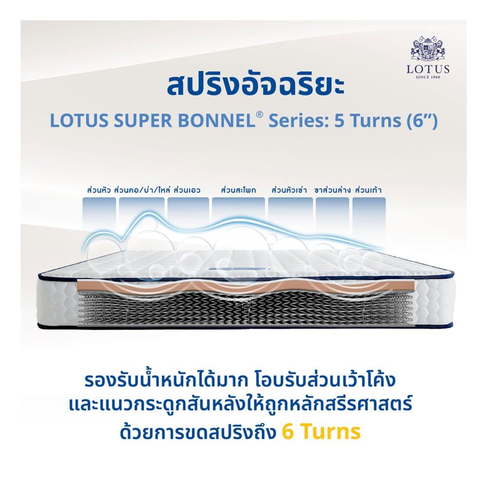 ที่นอนสปริง 3.5 ฟุต LOTUS รุ่น LUKE พร้อมหมอนหนุน 1 ชิ้น
