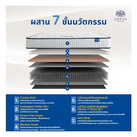 ที่นอนสปริง 3.5 ฟุต LOTUS รุ่น LUKE พร้อมหมอนหนุน 1 ชิ้น_6