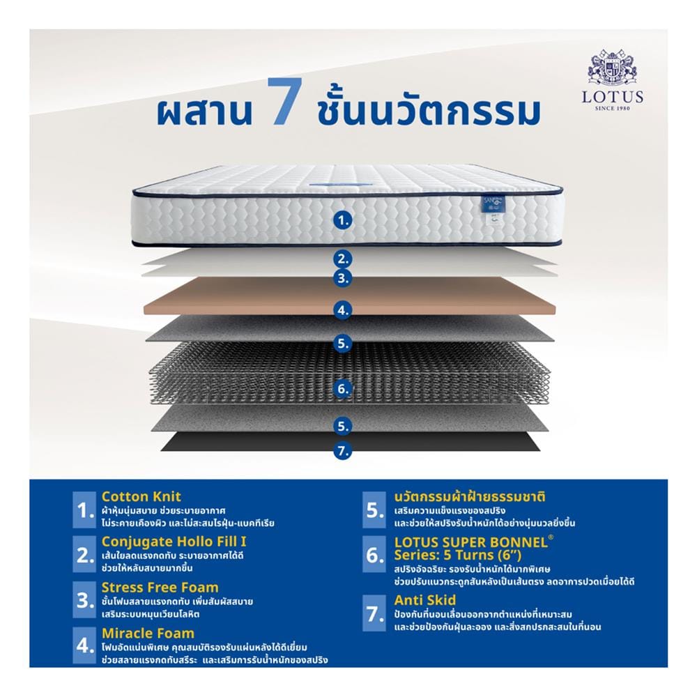ที่นอนสปริง 6 ฟุต LOTUS รุ่น LUKE พร้อมหมอนหนุน 2 ใบ