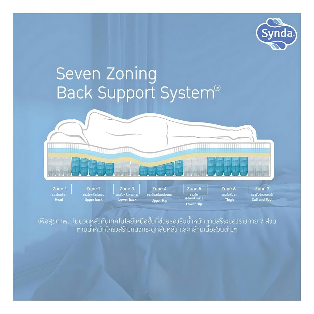 ที่นอนพ็อกเก็ตสปริง 6 ฟุต SYNDA รุ่น POSTURE INSPIRE