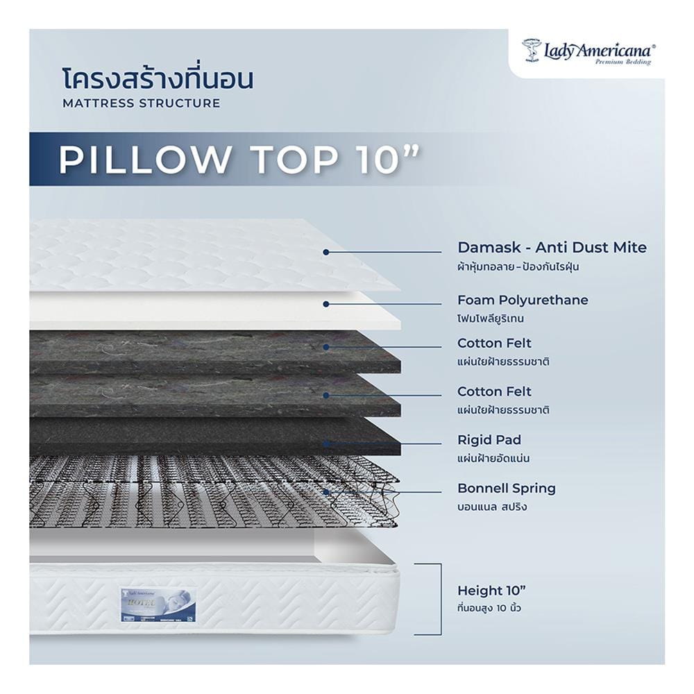 ที่นอนพ็อกเก็ตสปริง 5 ฟุต LADY AMERICANA รุ่น HOTEL PILLOW10