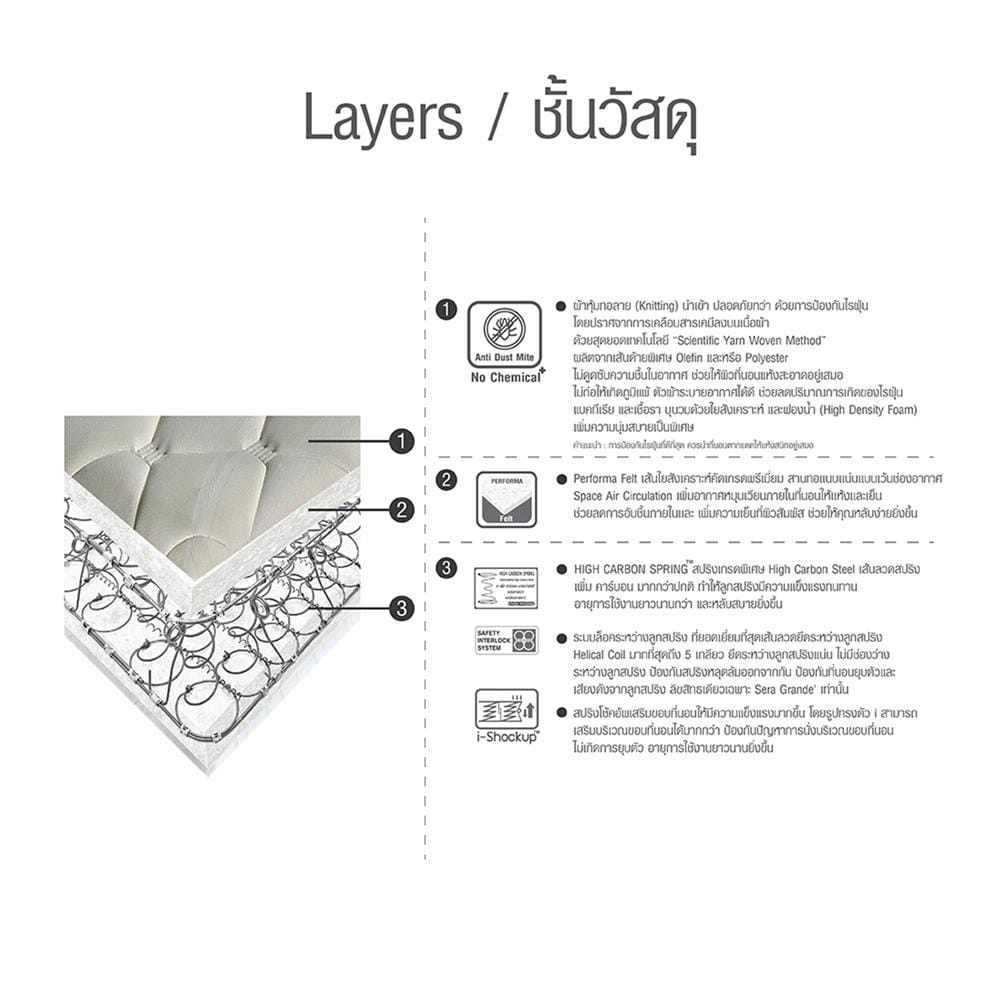 ที่นอนสปริง 6 ฟุต HOME LIVING STYLE รุ่น ABLEII