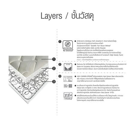 ที่นอนสปริง 6 ฟุต HOME LIVING STYLE รุ่น ABLEII_5