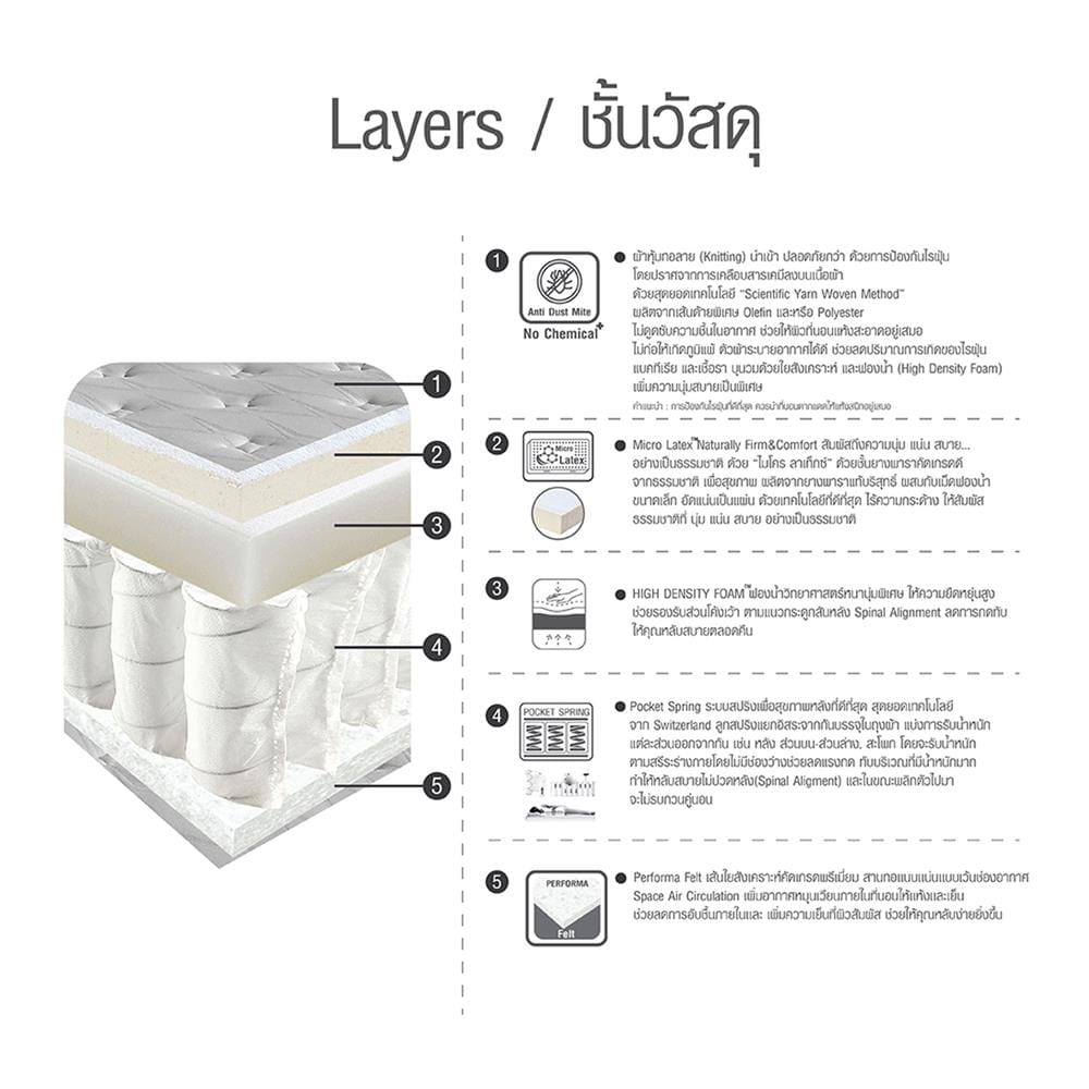 ที่นอนพ็อกเก็ตสปริง 6 ฟุต สุญญากาศ HOME LIVING STYLE รุ่น DAVINCHI