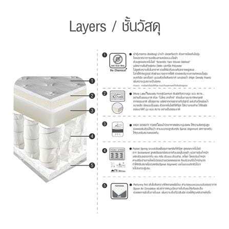 ที่นอนพ็อกเก็ตสปริง 6 ฟุต สุญญากาศ HOME LIVING STYLE รุ่น DAVINCHI_6