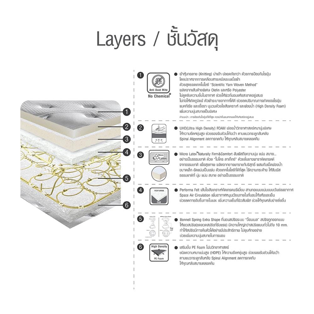 ที่นอนสปริง 6 ฟุต HOME LIVING STYLE รุ่น CAMILA