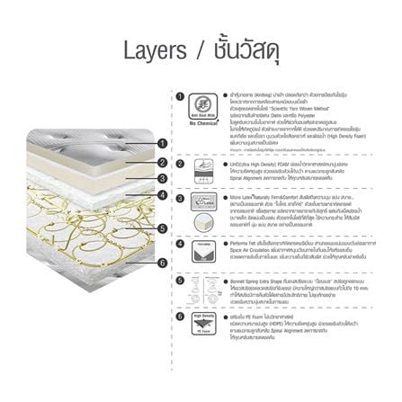 ที่นอนสปริง 6 ฟุต HOME LIVING STYLE รุ่น CAMILA_5