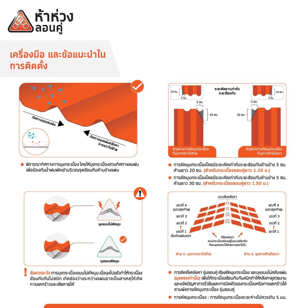 กระเบื้องหลังคาลอนคู่ ห้าห่วง 0.5x50x150 ซม. สีมิดไนท์เกรย์