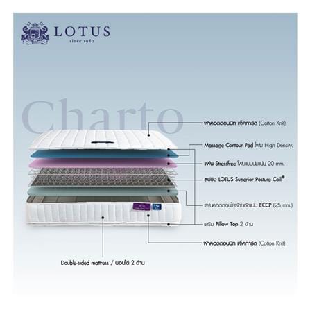 ที่นอนสปริง 5 ฟุต LOTUS รุ่น CHARTO พร้อมหมอนหนุน 2 ชิ้น_4