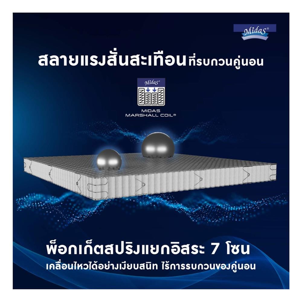 ที่นอนพ็อกเก็ตสปริง 5 ฟุต MIDAS รุ่น FREEDOM PLUS พร้อมหมอนหนุน 2 ชิ้น