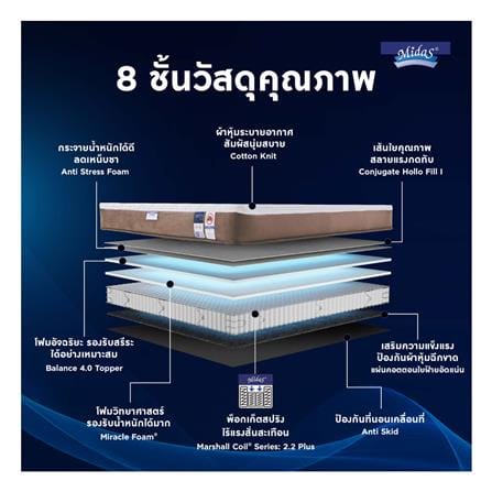 ที่นอนพ็อกเก็ตสปริง 6 ฟุต MIDAS รุ่น FREEDOM PLUS พร้อมหมอนหนุน 2 ชิ้น_4