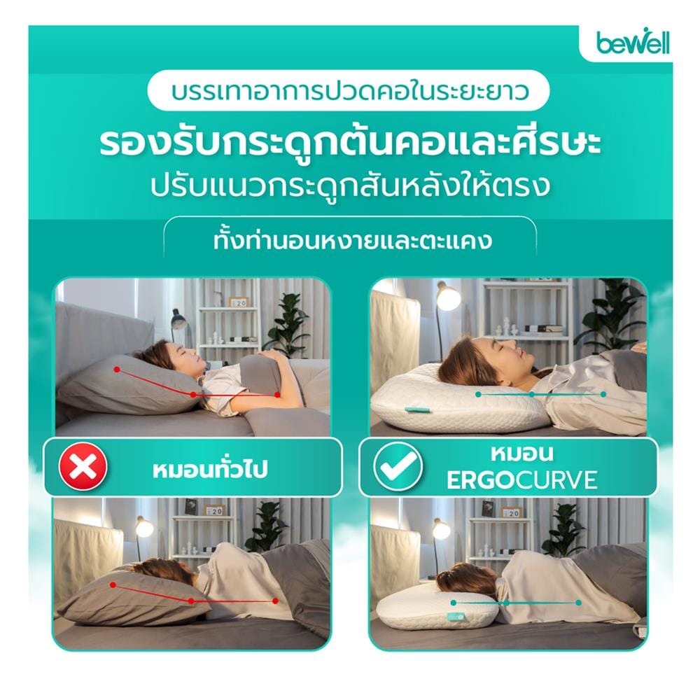 หมอนสุขภาพ เมมโมรี่โฟม BEWELL ERGOCURVE SWE-07 ไซซ์ S 56x45x12.7 ซม. สีขาว