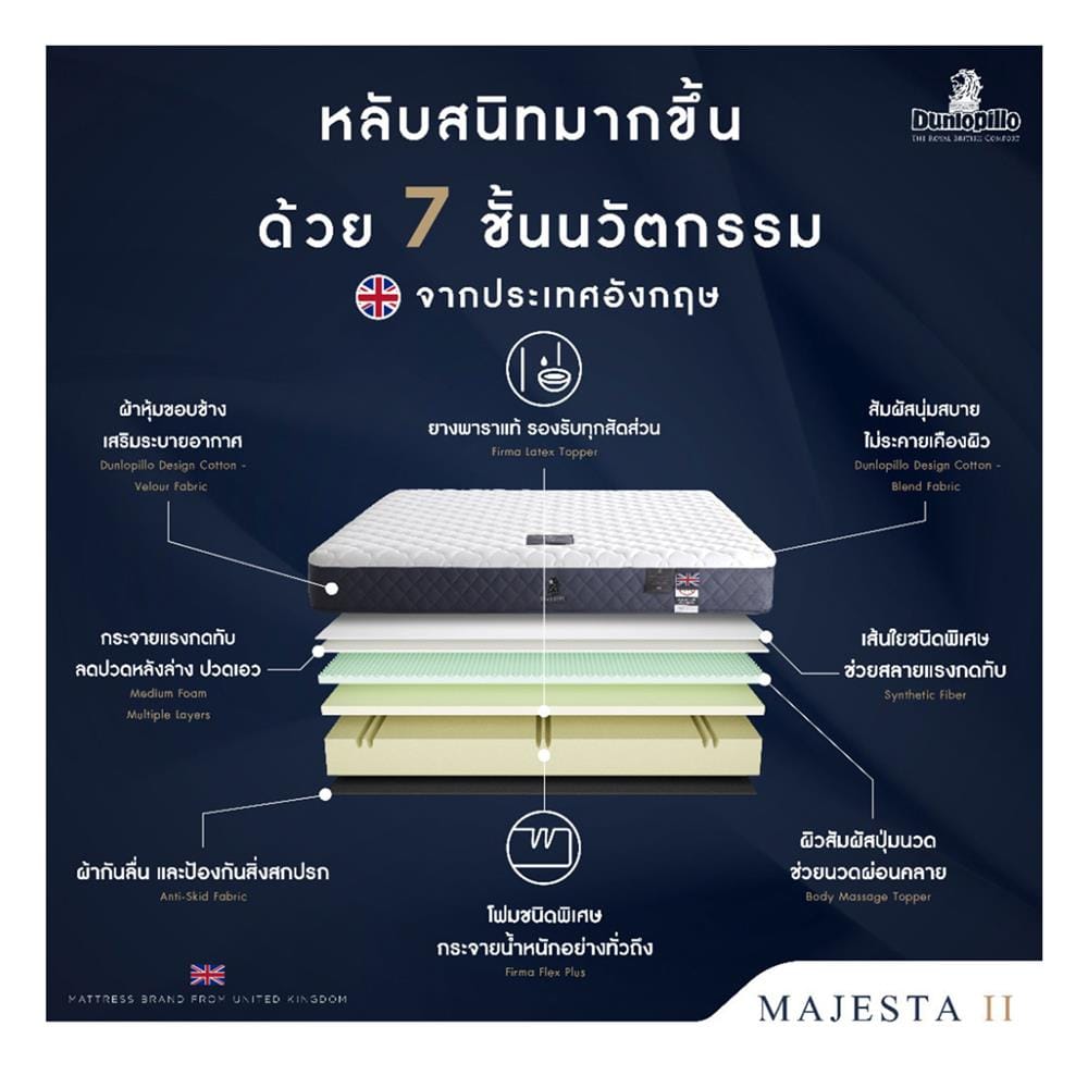 ที่นอนไฮบริด 5 ฟุต สุญญากาศ DUNLOPILLO รุ่น MAJESTA II พร้อมหมอนหนุน 2 ชิ้น