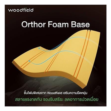 ที่นอนไฮบริด 3.5 ฟุต WOODFIELD รุ่น ECIO I พร้อมหมอนหนุน 1 ชิ้น_6