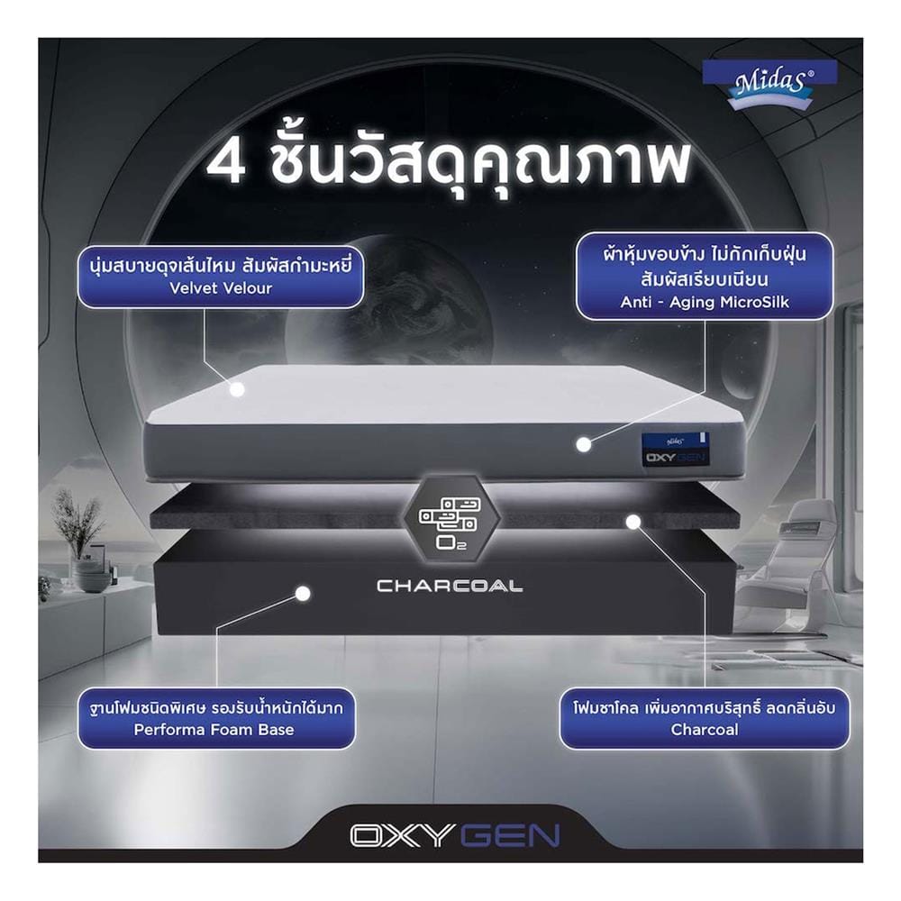 ที่นอนโฟม 6 ฟุต สุญญากาศ MIDAS รุ่น OXYGEN พร้อมหมอนหนุน 2 ชิ้น