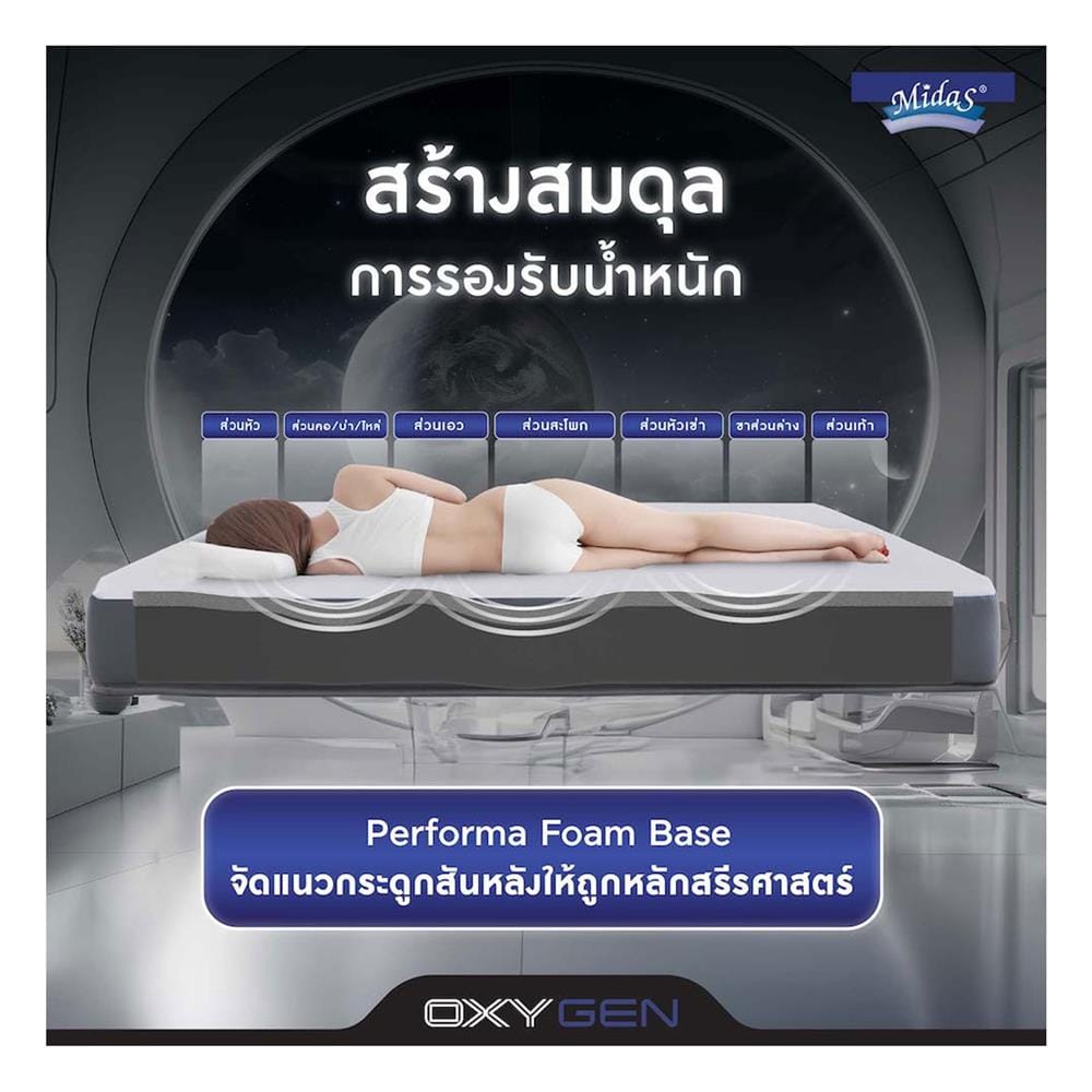 ที่นอนโฟม 6 ฟุต สุญญากาศ MIDAS รุ่น OXYGEN พร้อมหมอนหนุน 2 ชิ้น