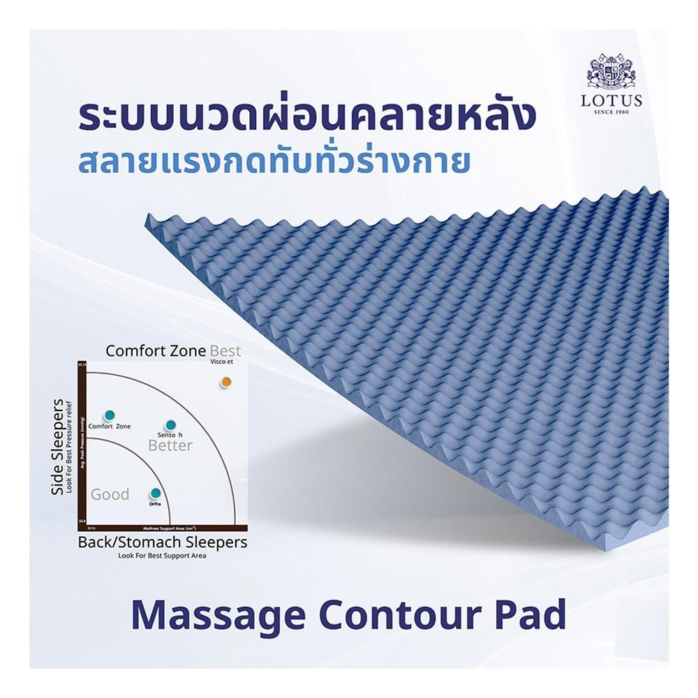 ที่นอนสปริง 5 ฟุต LOTUS รุ่น PRECISE II พร้อมหมอนหนุน 2 ชิ้น