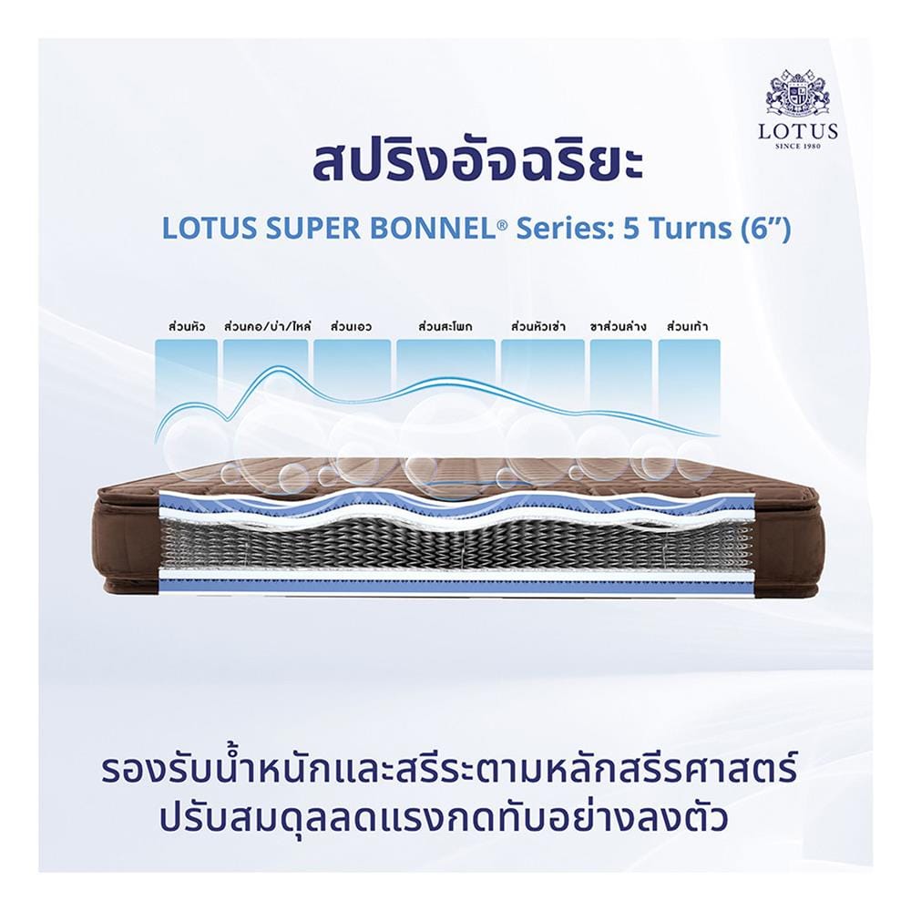 ที่นอนสปริง 5 ฟุต LOTUS รุ่น PRECISE II พร้อมหมอนหนุน 2 ชิ้น