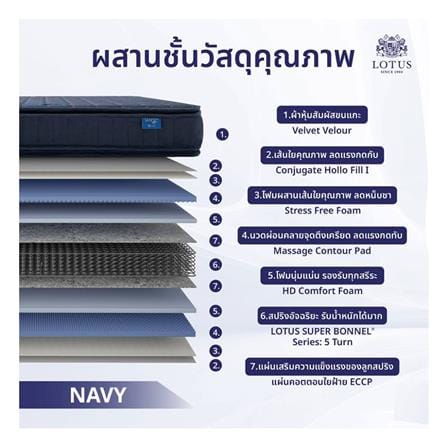 ที่นอนสปริง 5 ฟุต LOTUS รุ่น PRECISE II พร้อมหมอนหนุน 2 ชิ้น_5