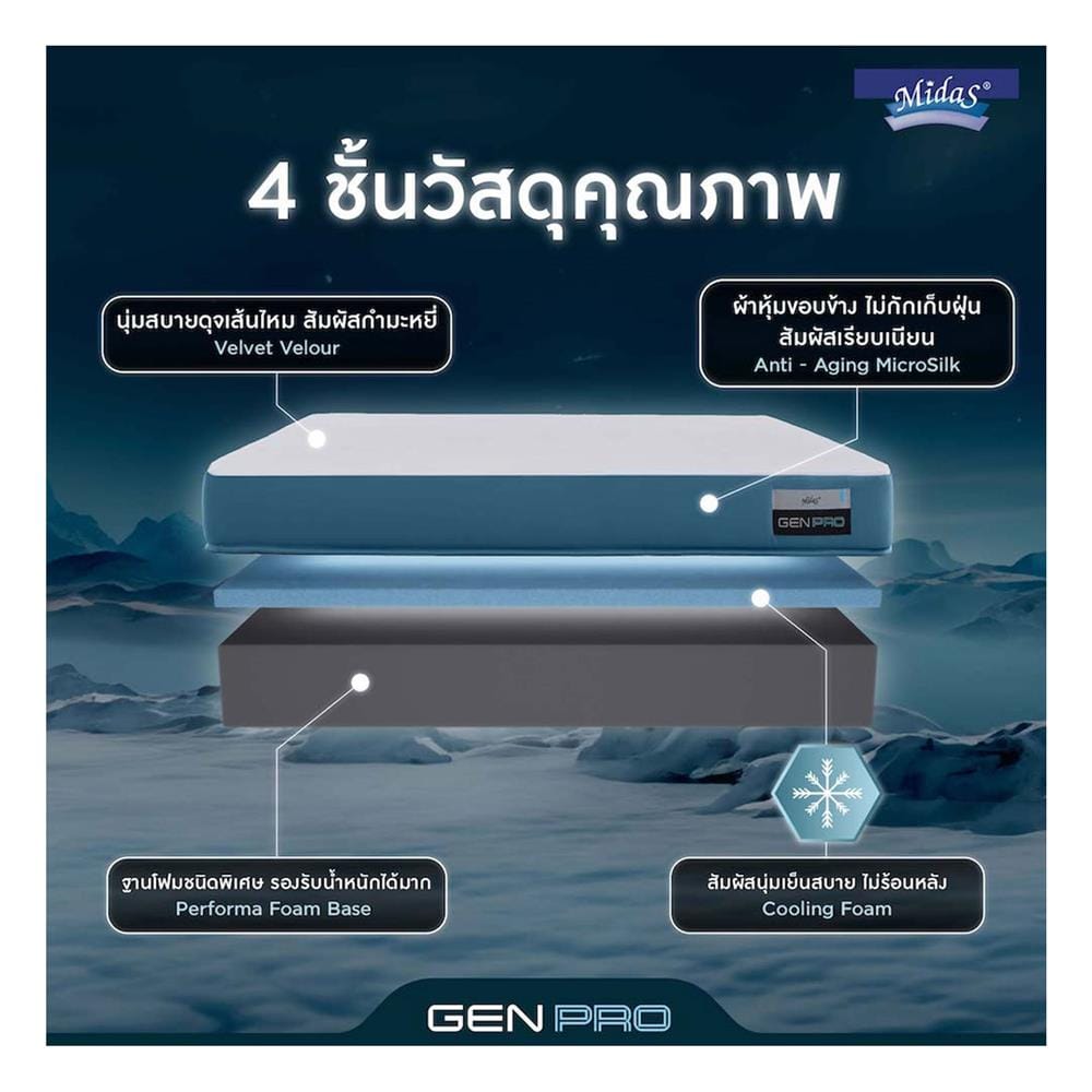 ที่นอนโฟม 5 ฟุต สุญญากาศ MIDAS รุ่น GEN PRO พร้อมหมอนหนุน 2 ชิ้น