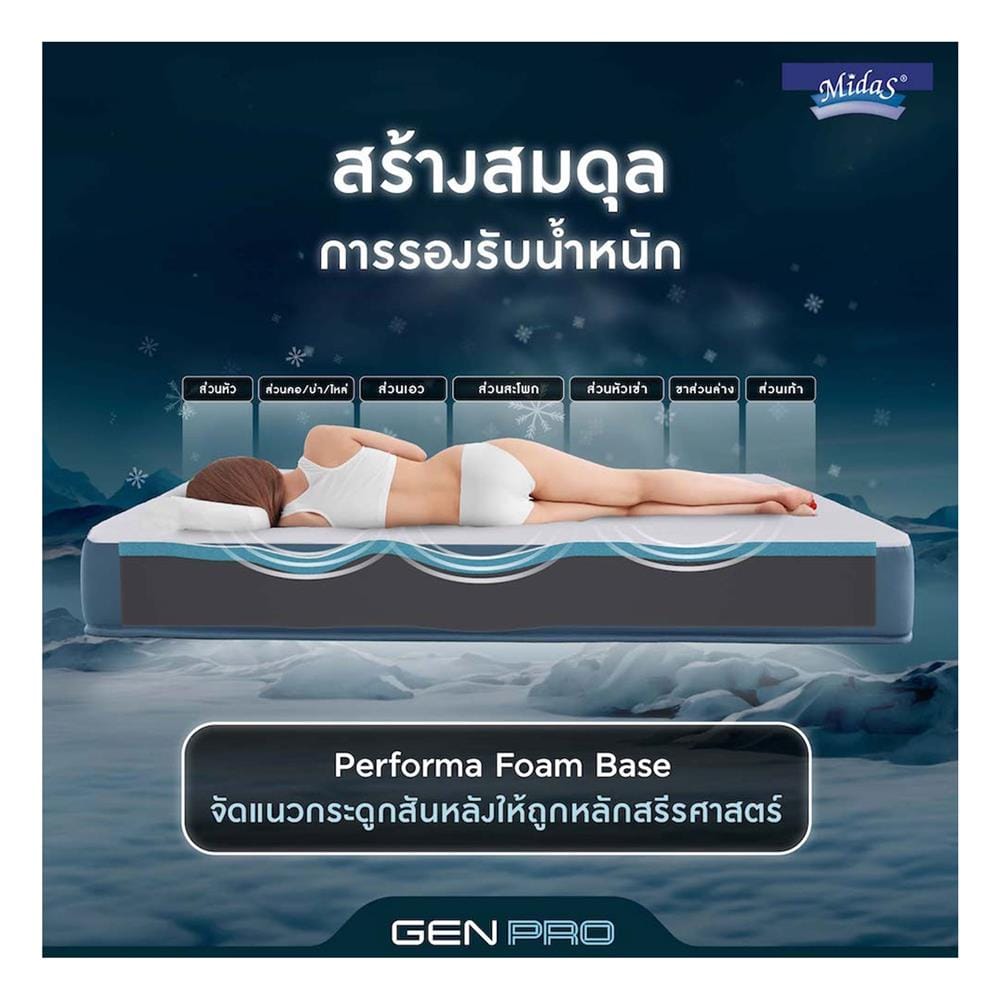 ที่นอนโฟม 5 ฟุต สุญญากาศ MIDAS รุ่น GEN PRO พร้อมหมอนหนุน 2 ชิ้น