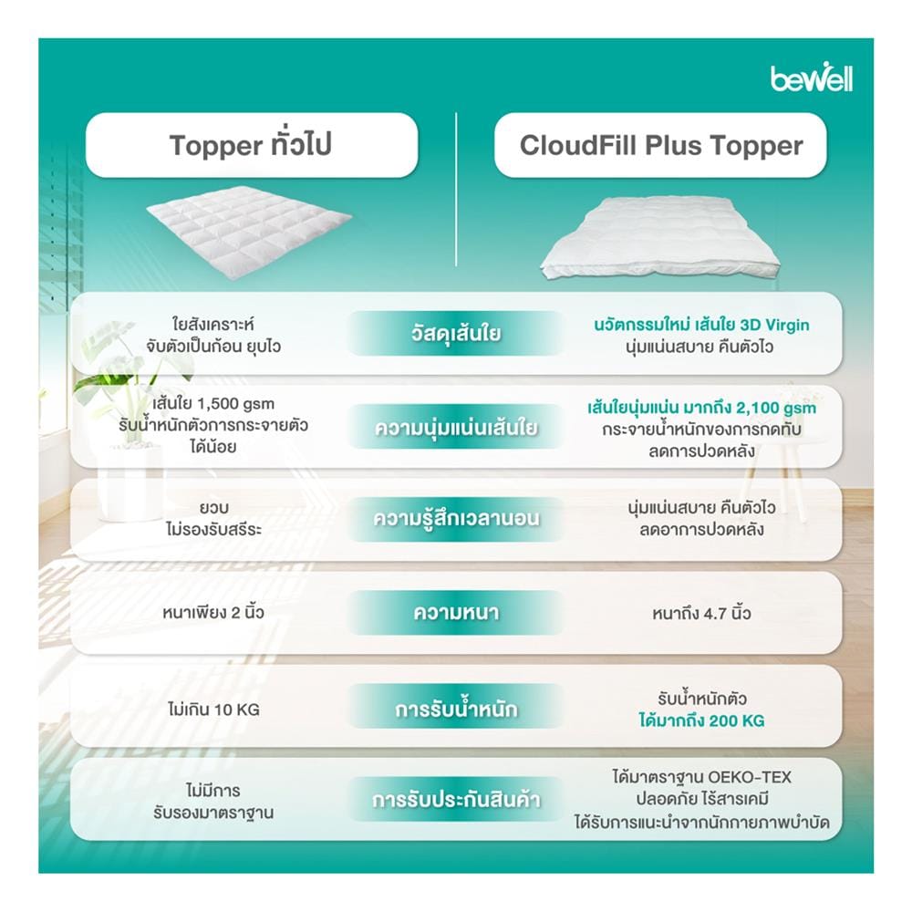 แผ่นรองนอน 6 ฟุต BEWELL CLOUDFILL PLUS