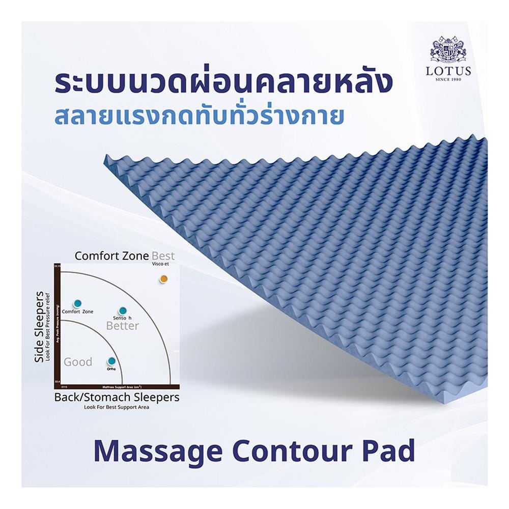 ที่นอนสปริง 6 ฟุต LOTUS รุ่น PRECISE II พร้อมหมอนหนุน 2 ชิ้น