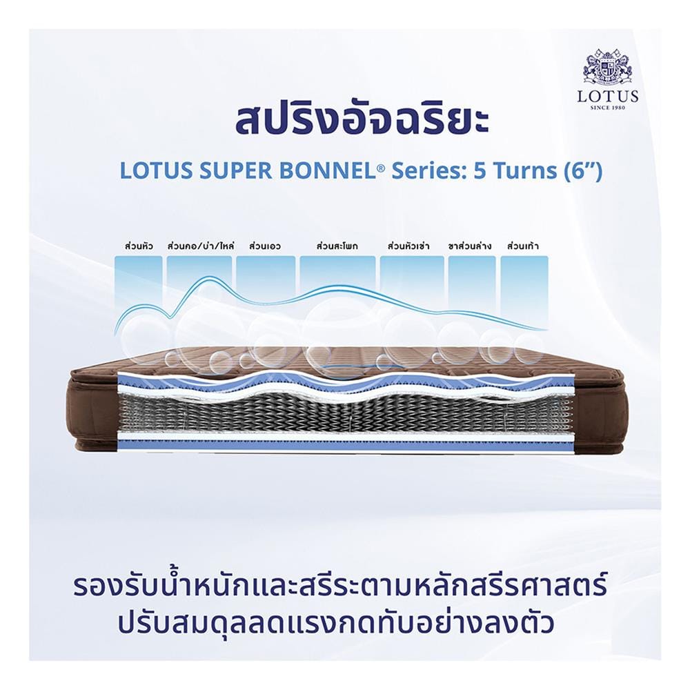 ที่นอนสปริง 6 ฟุต LOTUS รุ่น PRECISE II พร้อมหมอนหนุน 2 ชิ้น