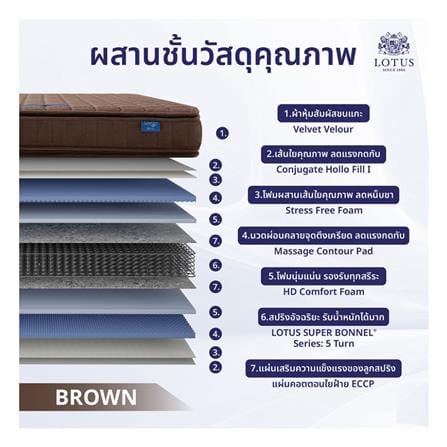 ที่นอนสปริง 6 ฟุต LOTUS รุ่น PRECISE II พร้อมหมอนหนุน 2 ชิ้น_5