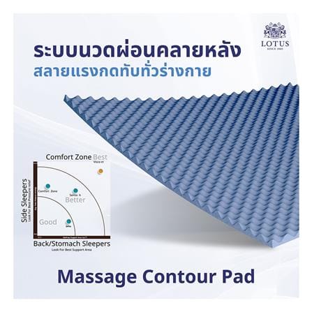 ที่นอนสปริง 6 ฟุต LOTUS รุ่น PRECISE II พร้อมหมอนหนุน 2 ชิ้น_8