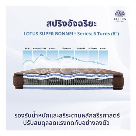 ที่นอนสปริง 5 ฟุต LOTUS รุ่น PRECISE II พร้อมหมอนหนุน 2 ชิ้น_9