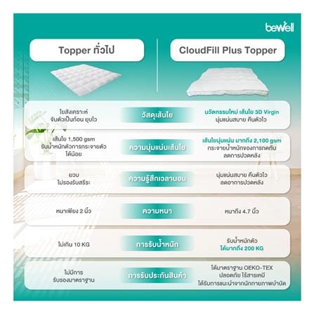 แผ่นรองนอน 3.5 ฟุต BEWELL CLOUDFILL PLUS_9
