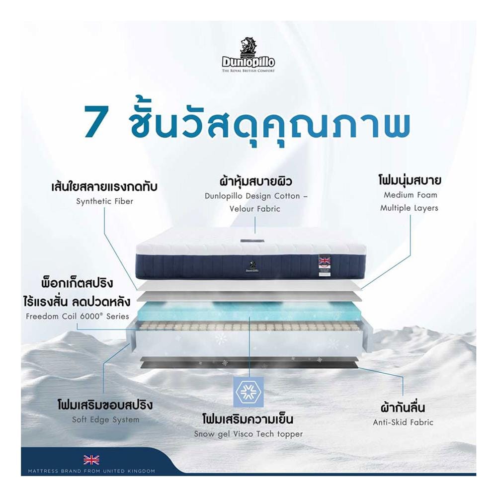 ที่นอนพ็อกเก็ตสปริง 3.5 ฟุต DUNLOPILLO รุ่น NAILA พร้อมชุดเครื่องนอน 7 ชิ้น