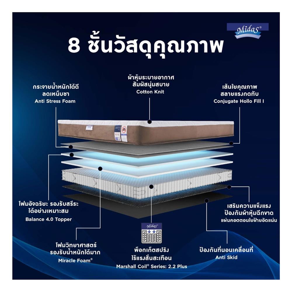 ที่นอนพ็อกเก็ตสปริง 5 ฟุต MIDAS รุ่น FREEDOM X พร้อมหมอนหนุน 2 ใบ