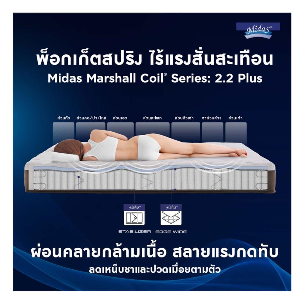 ที่นอนพ็อกเก็ตสปริง 5 ฟุต MIDAS รุ่น FREEDOM X พร้อมหมอนหนุน 2 ใบ