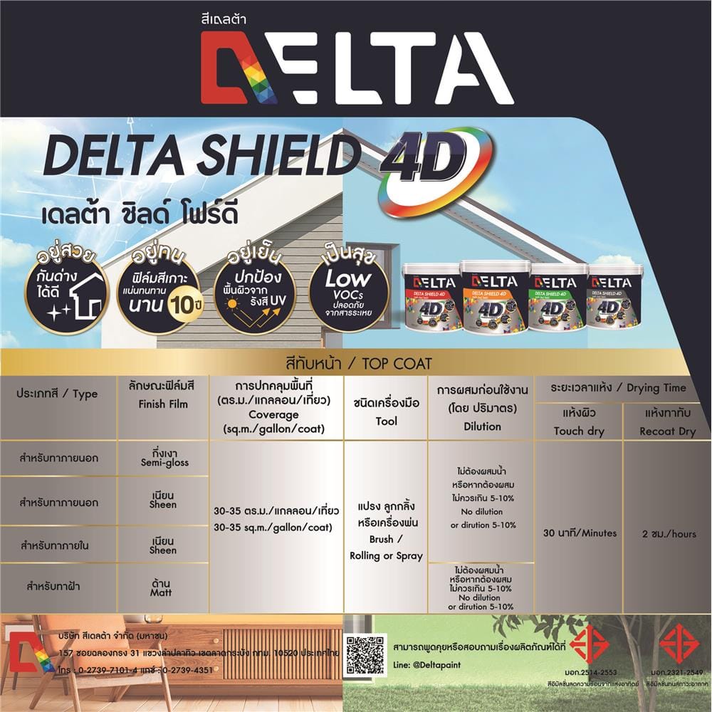 สีน้ำทาฝ้า ชนิดด้าน DELTA DELTASHIELD 4D 7000 สีขาว 5 แกลลอน