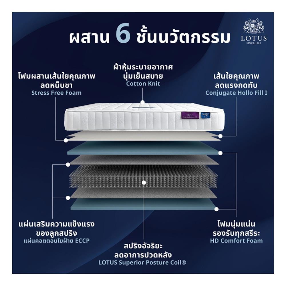 ที่นอนสปริง 6 ฟุต LOTUS รุ่น ANGELUS