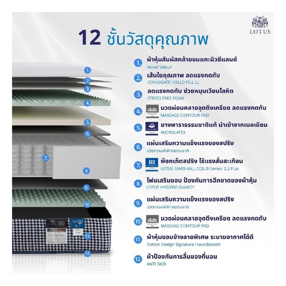 ที่นอนพ็อกเก็ตสปริง 6 ฟุต LOTUS รุ่น O-SEASONS SUPREME พร้อมชุดเครื่องนอน 11 ชิ้น