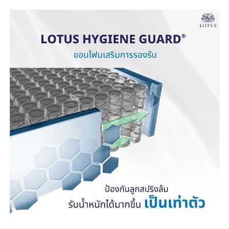 ที่นอนพ็อกเก็ตสปริง 6 ฟุต LOTUS รุ่น O-SEASONS SUPREME พร้อมชุดเครื่องนอน 11 ชิ้น_10