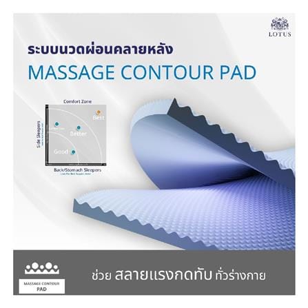 ที่นอนพ็อกเก็ตสปริง 6 ฟุต LOTUS รุ่น O-SEASONS SUPREME พร้อมชุดเครื่องนอน 11 ชิ้น_12