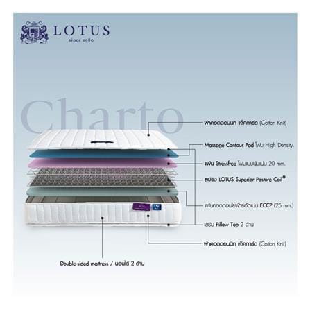 ที่นอนสปริง 6 ฟุต LOTUS รุ่น CHARTO พร้อมหมอนหนุน 2 ชิ้น_5