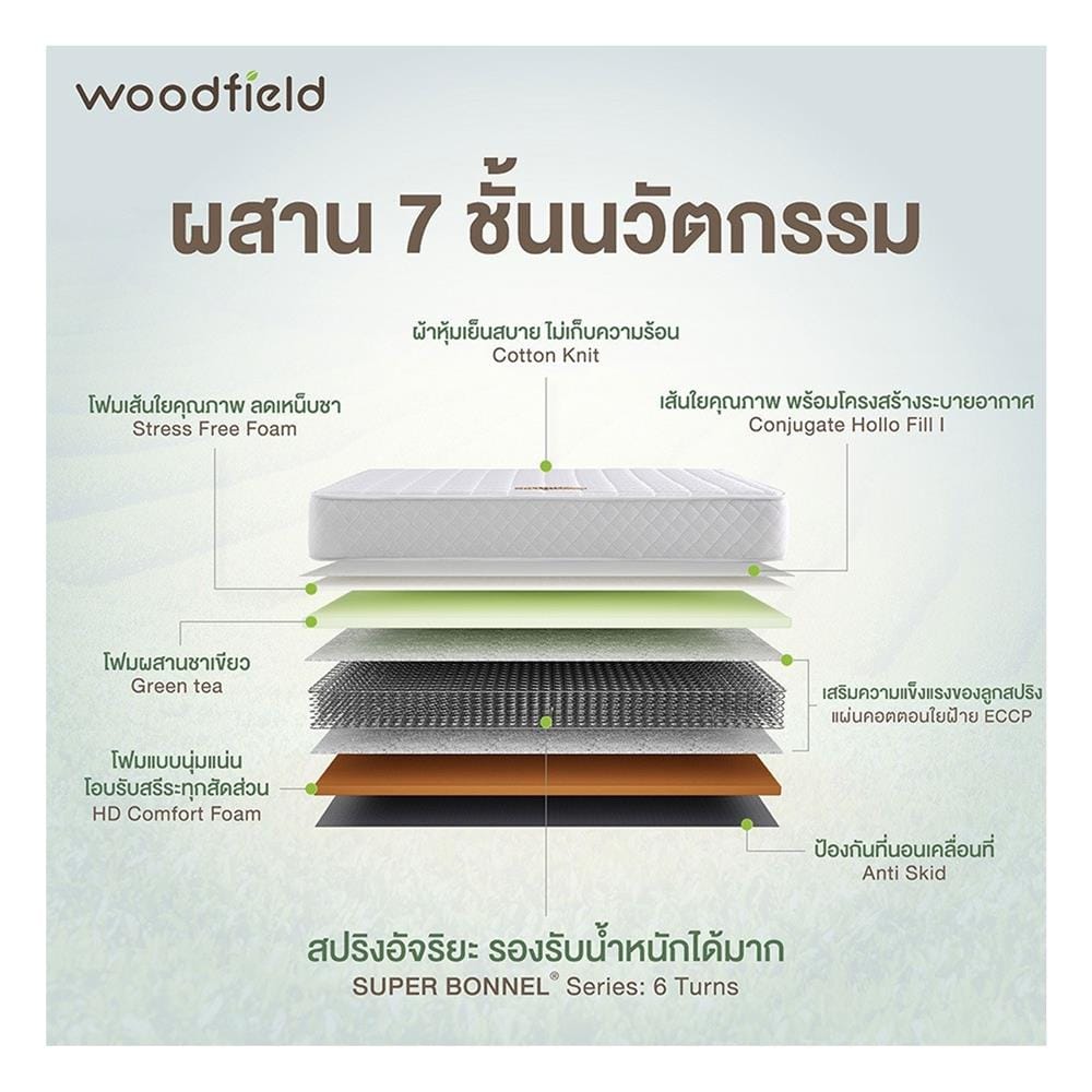 ที่นอนสปริง 3.5 ฟุต WOODFIELD รุ่น NEON I พร้อมหมอนหนุน 1 ชิ้น